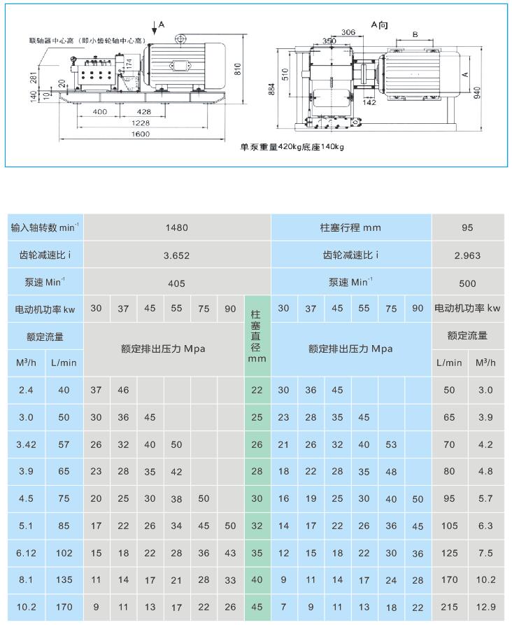 高压往复泵